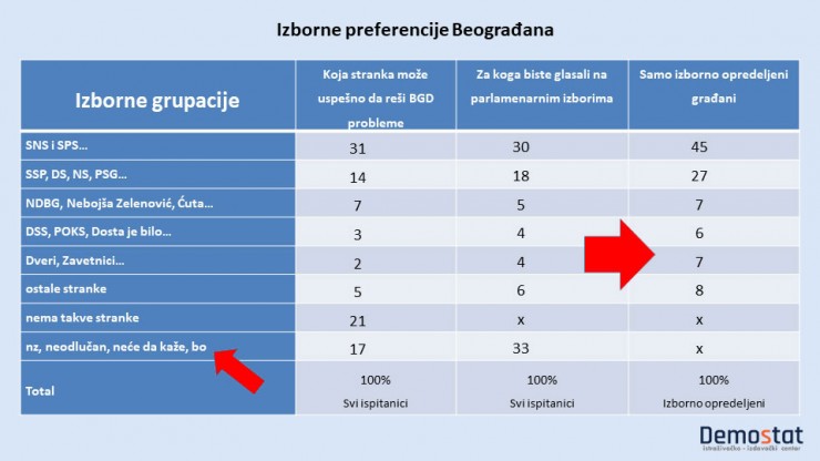 Demostat